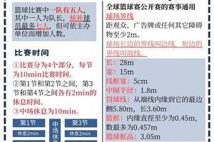 如何利用视频分析提升篮球锦标赛表现:策略与实践